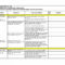 002 Audit Report Template Internal Reports Templates Unique Within Audit Findings Report Template