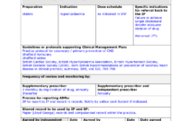 004 Nursing Drug Card Template Staggering Ideas School within Pharmacology Drug Card Template
