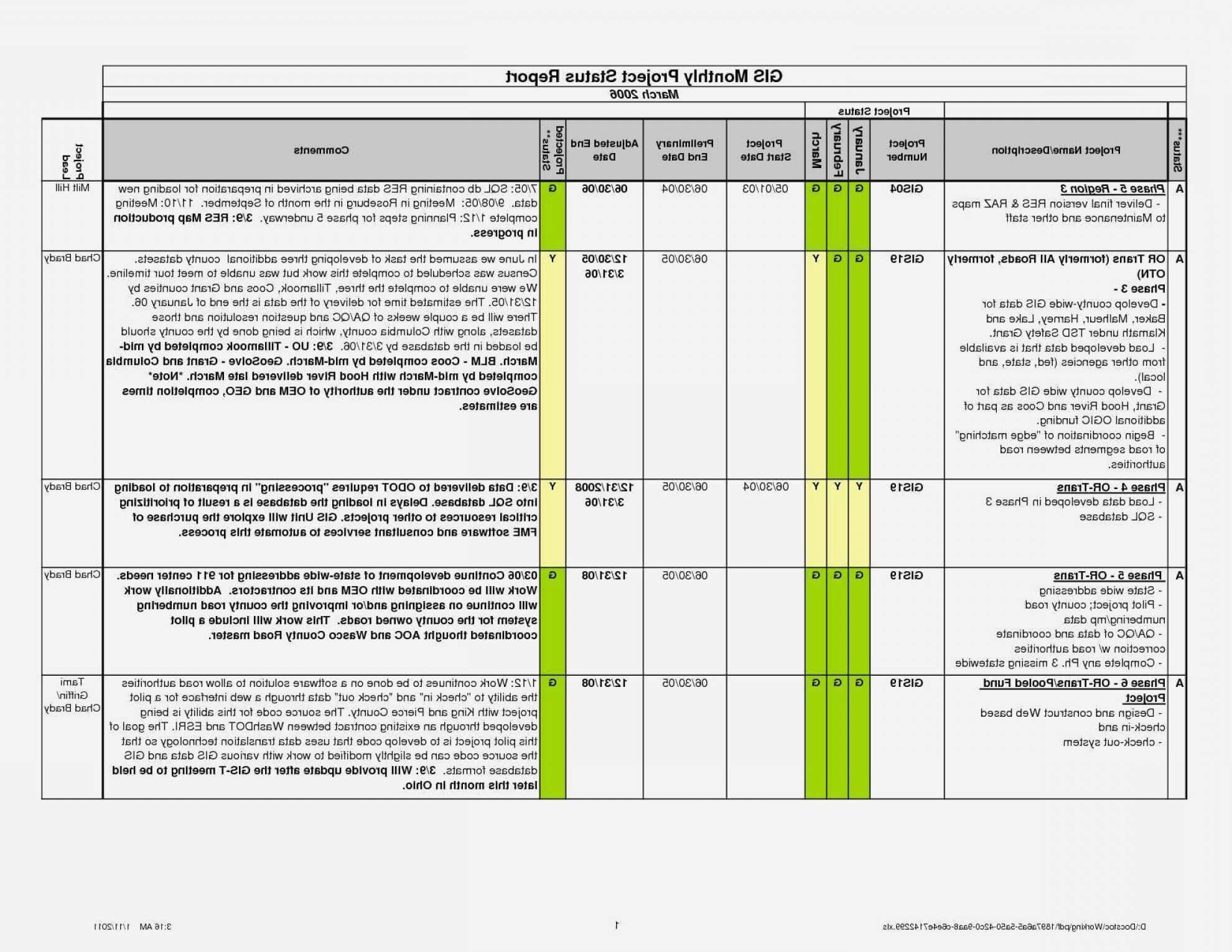 004 Project Management Report Template Excel And Status Inside Project Management Status Report Template
