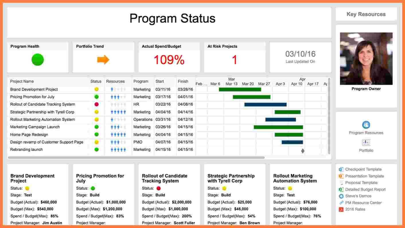004 Project Status Report Template Excel Ideas Download In Project Status Report Template Excel Download Filetype Xls