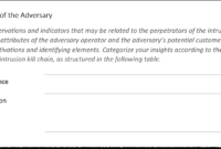 006 Incident Response Plan Template Cyber Threat Intel And throughout Ir Report Template