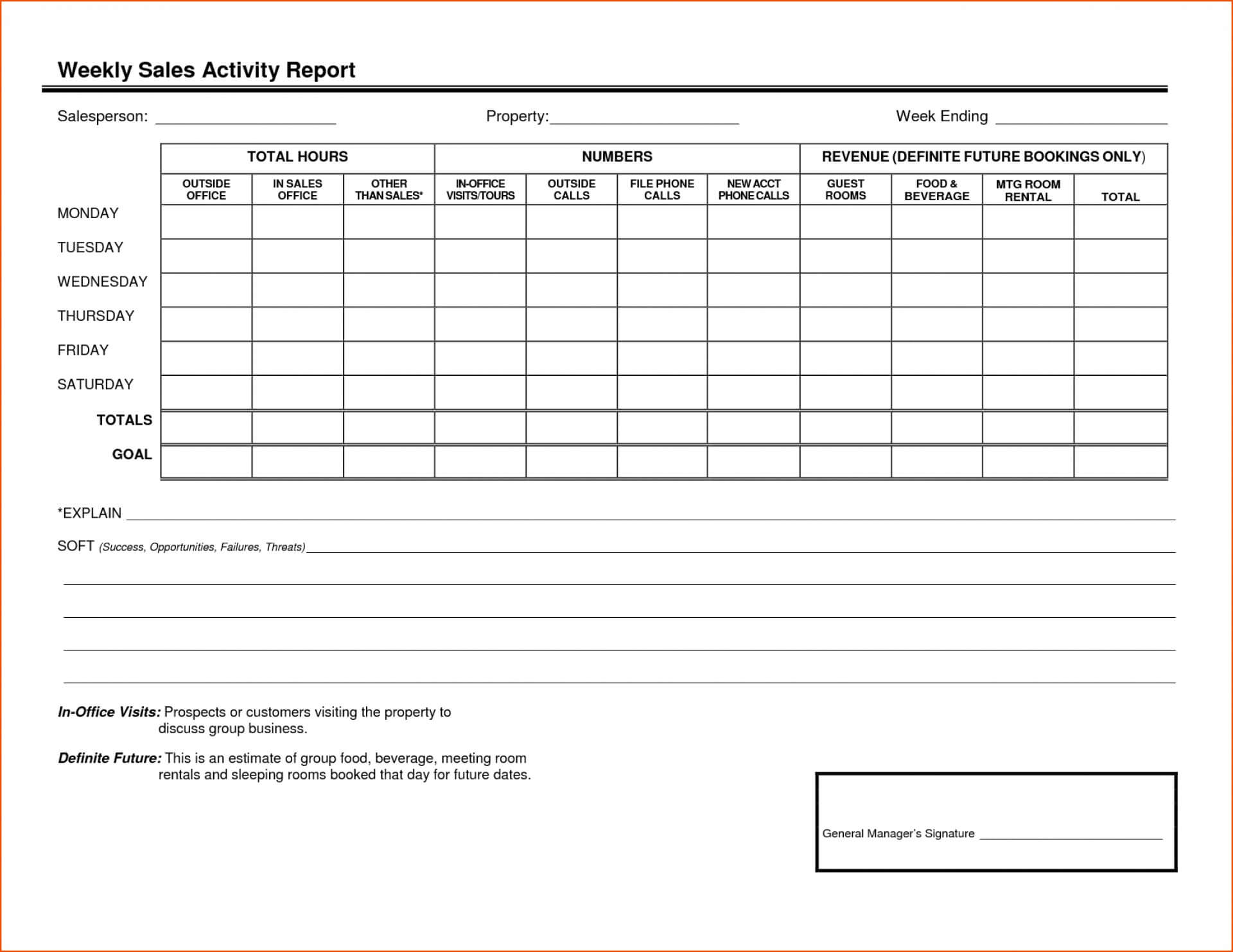 006 Weekly Sales Report Template Ideas Awesome Calls Free In Daily Sales Call Report Template Free Download