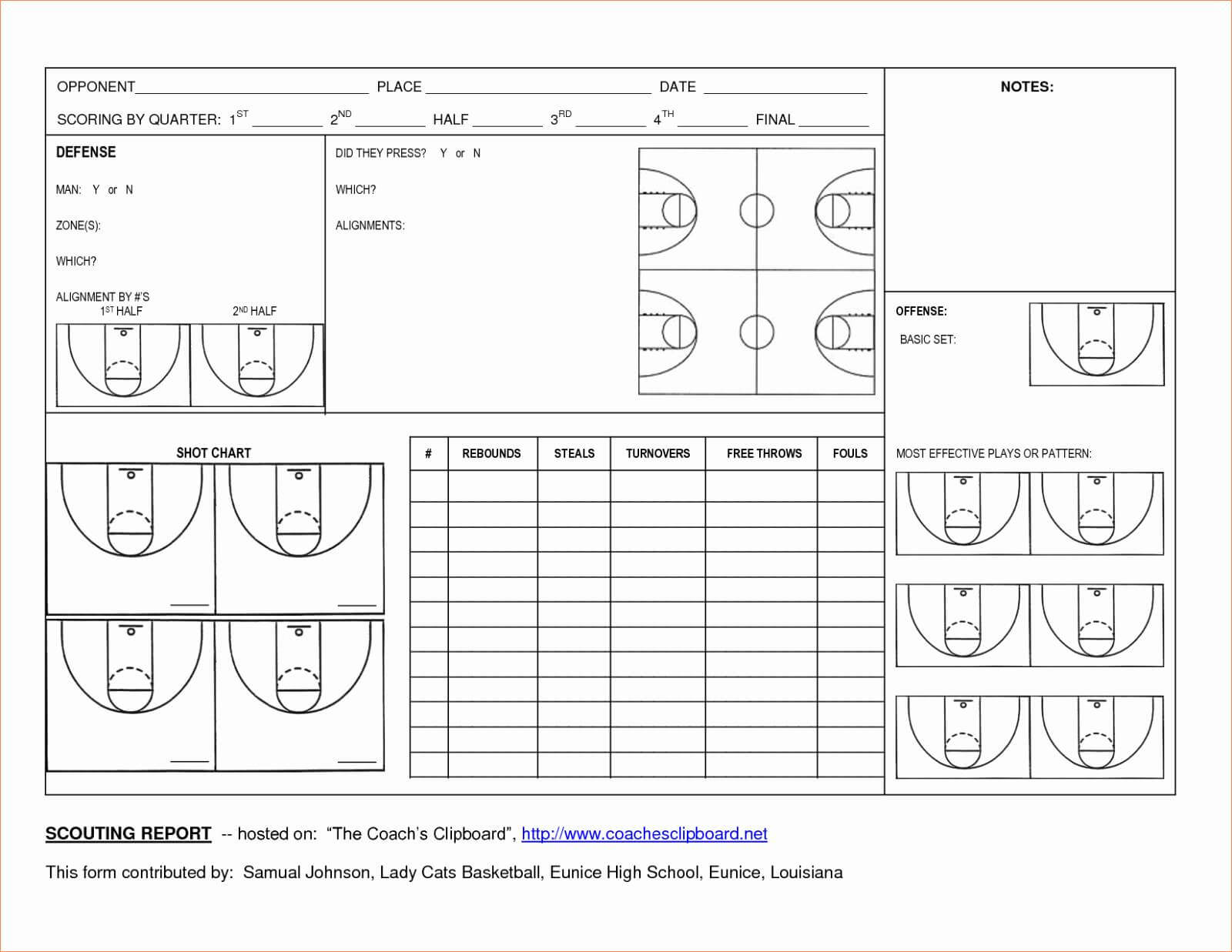 007 Basketball Practice Plans Template Ideas Plan Score Regarding Blank Hockey Practice Plan Template