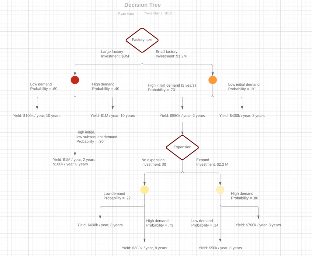 007 Decision Tree Matrix Template Excel Ideas Imposing Regarding Blank Decision Tree Template