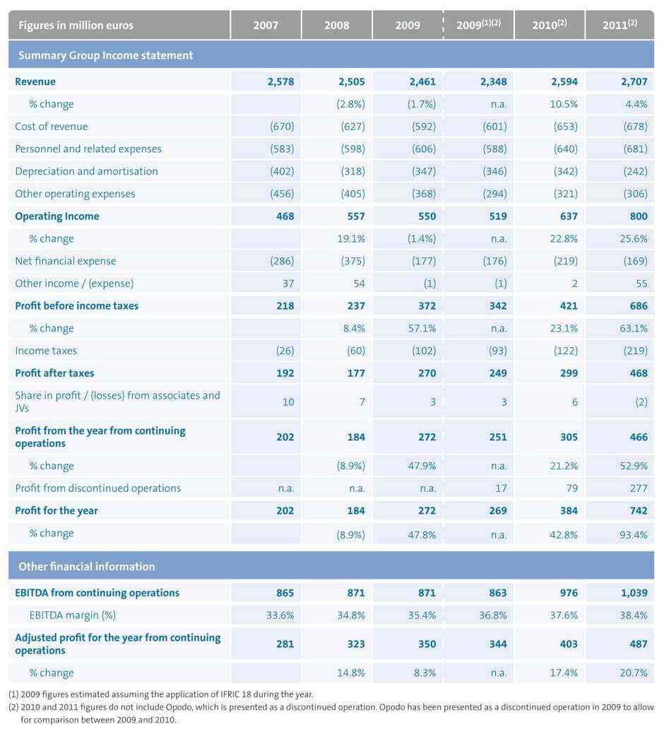 007 Financial Statements Format In Excel And Monthly Report Intended For Excel Financial Report Templates