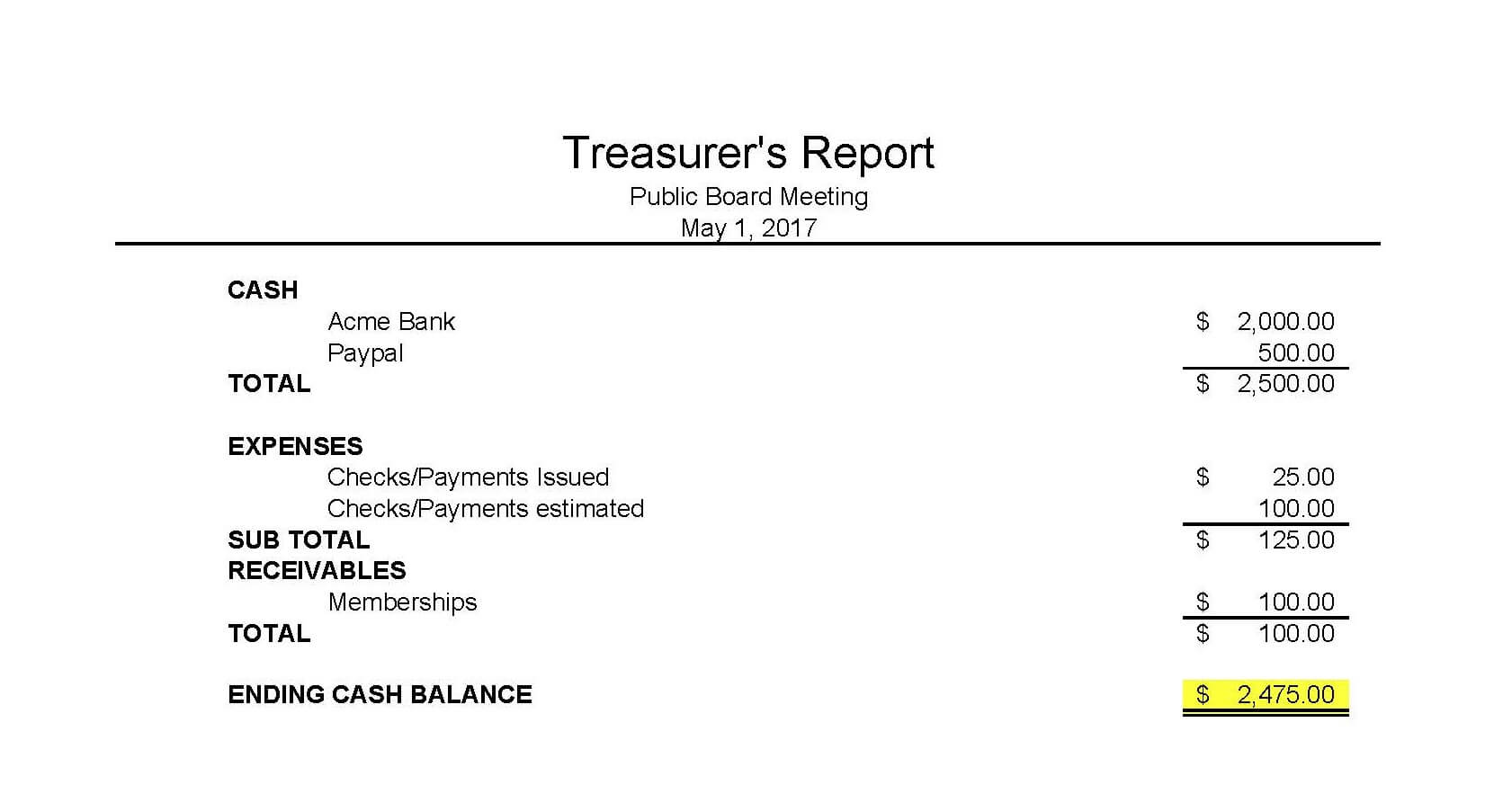 009 Treasurer Report Template Non Profit Sample Club In Non Profit Treasurer Report Template