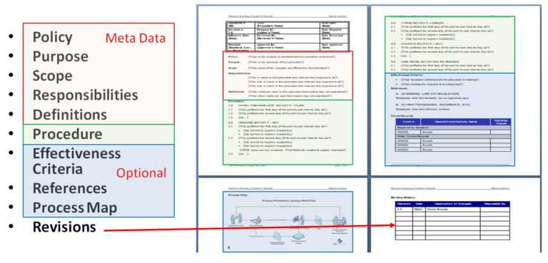 010 Ic Help Desk Sop Template Word Standard Operating With Free ...