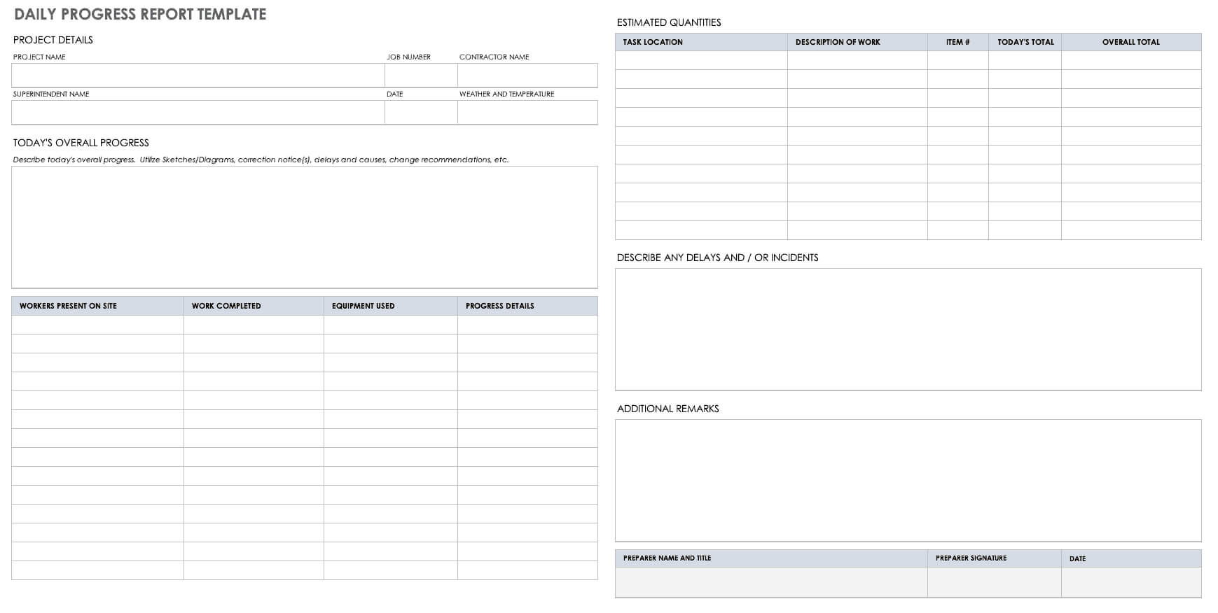 010 Template Ideas Ic Daily Project Progress Report Format For It Progress Report Template