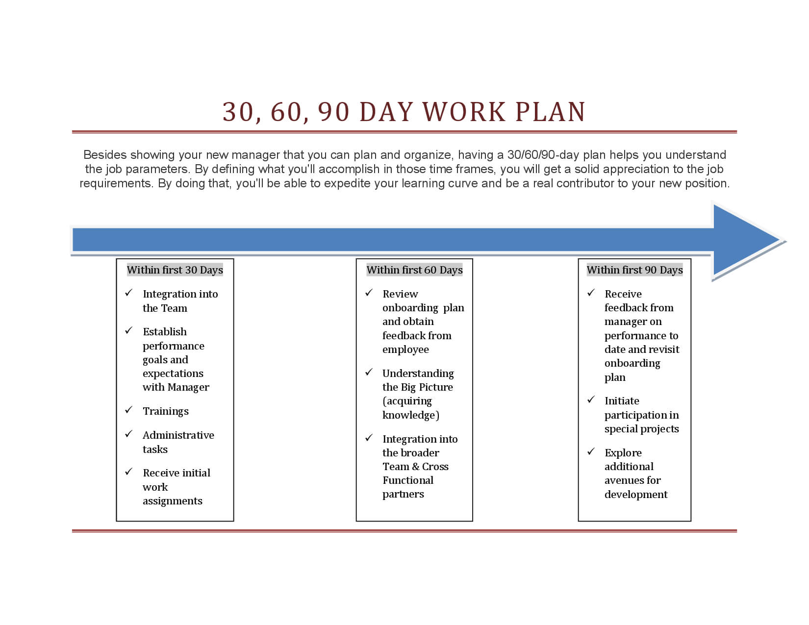 011 Day Template Ideas Stirring 30 60 90 Plan Sample For Pertaining To 30 60 90 Day Plan Template Word