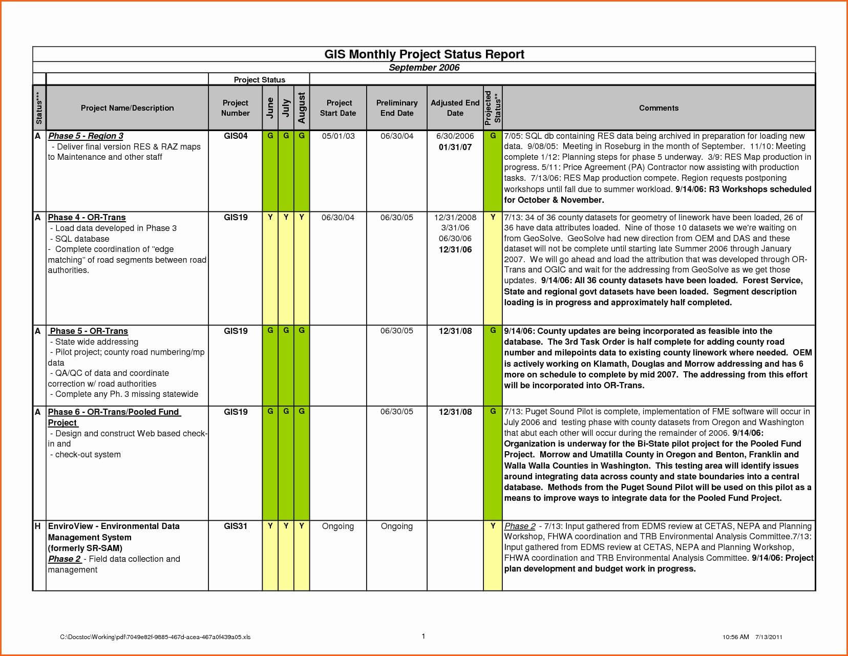 011 Project Status Report Template Excel Download Intended For Project Status Report Template Excel Download Filetype Xls