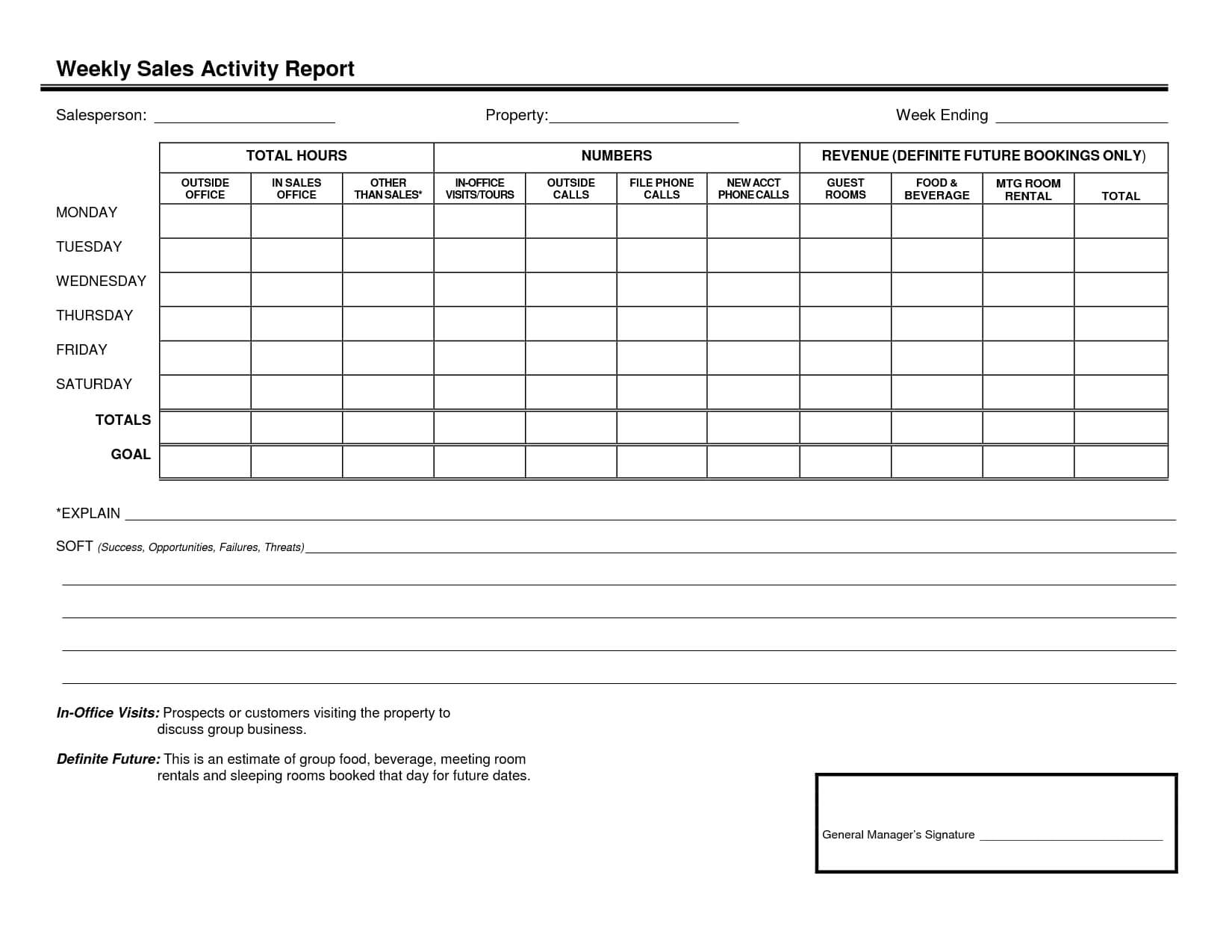 012 Sales Call Reporting Template Weekly Activity Report In Sales Call Reports Templates Free