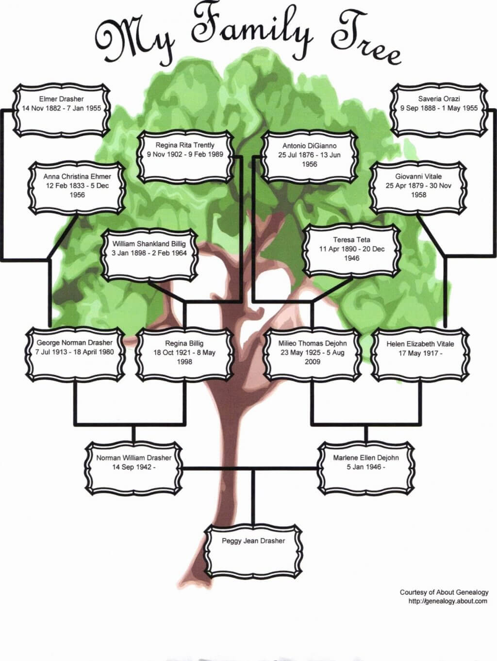 012 Template Ideas Family Tree Ppt Free Download Blank Inside Powerpoint Genealogy Template