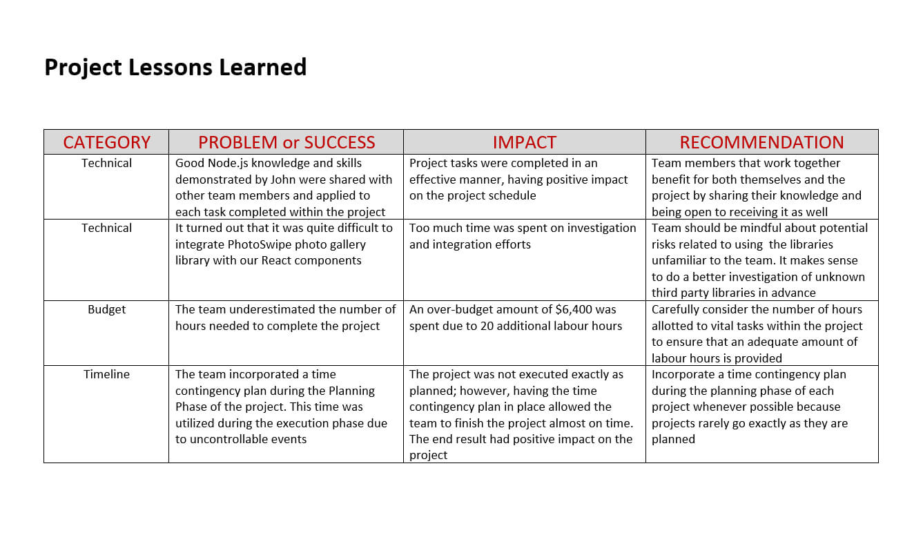 013 Project Lessons Learned Template Document Amazing Ideas With Lessons Learnt Report Template