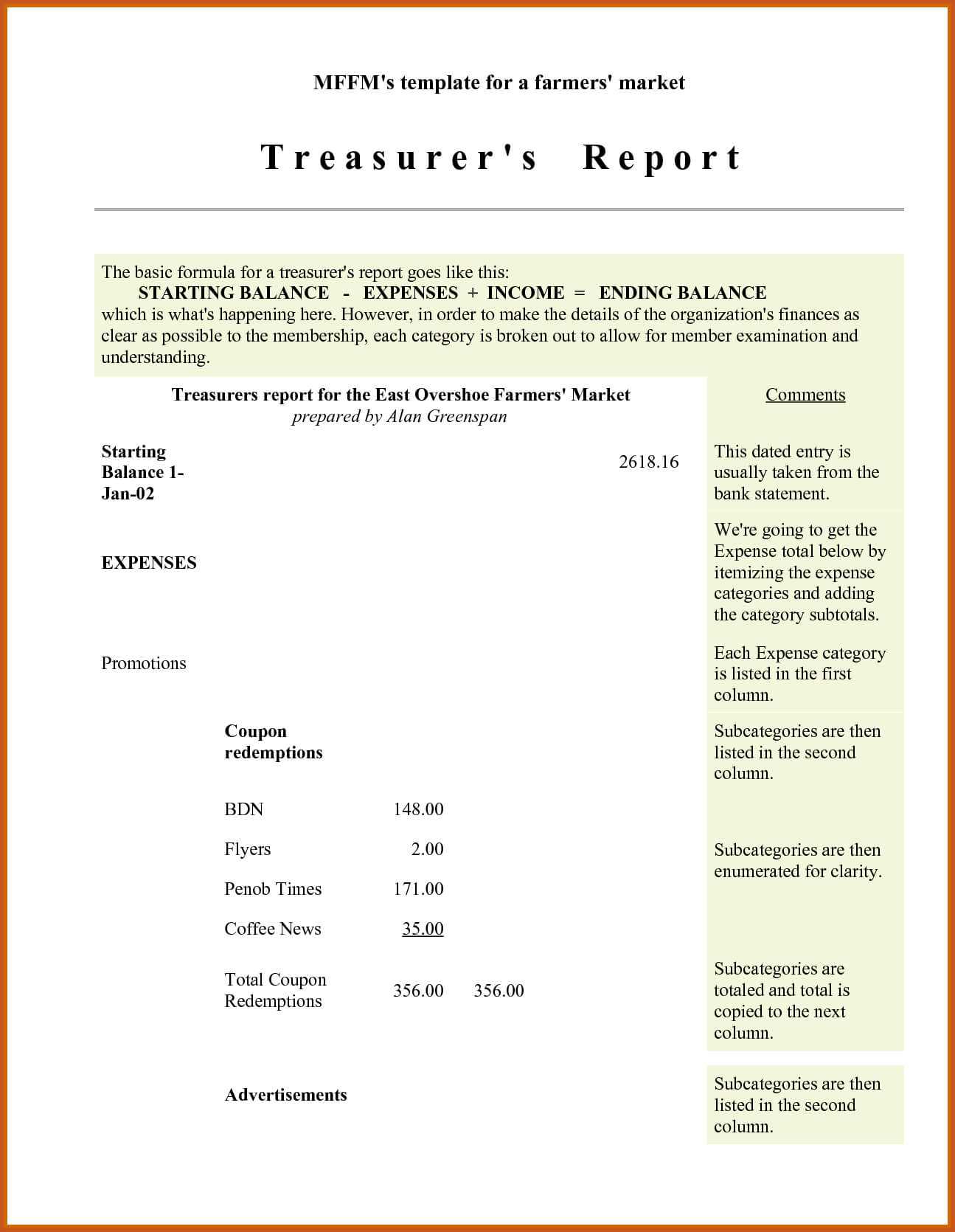 015 Treasurer Report Template Non Profit Ideas Treasurers For Non Profit Treasurer Report Template