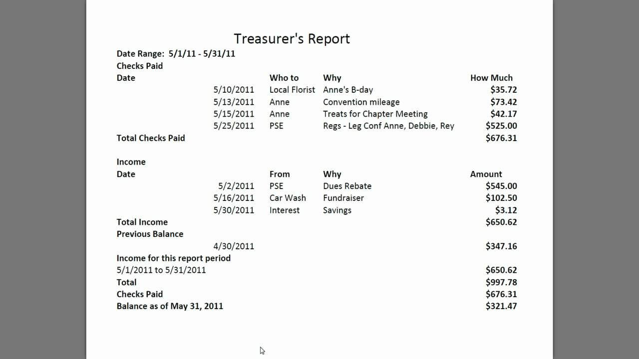 016 Treasurer Report Template Non Profit Ideas Treasurers With Treasurer Report Template
