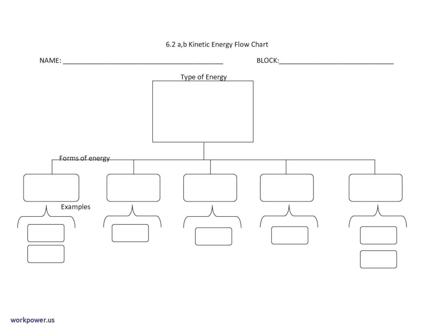 017 Template Ideas Free Blank Flow Chart For Excel Unusual Regarding Free Blank Organizational Chart Template