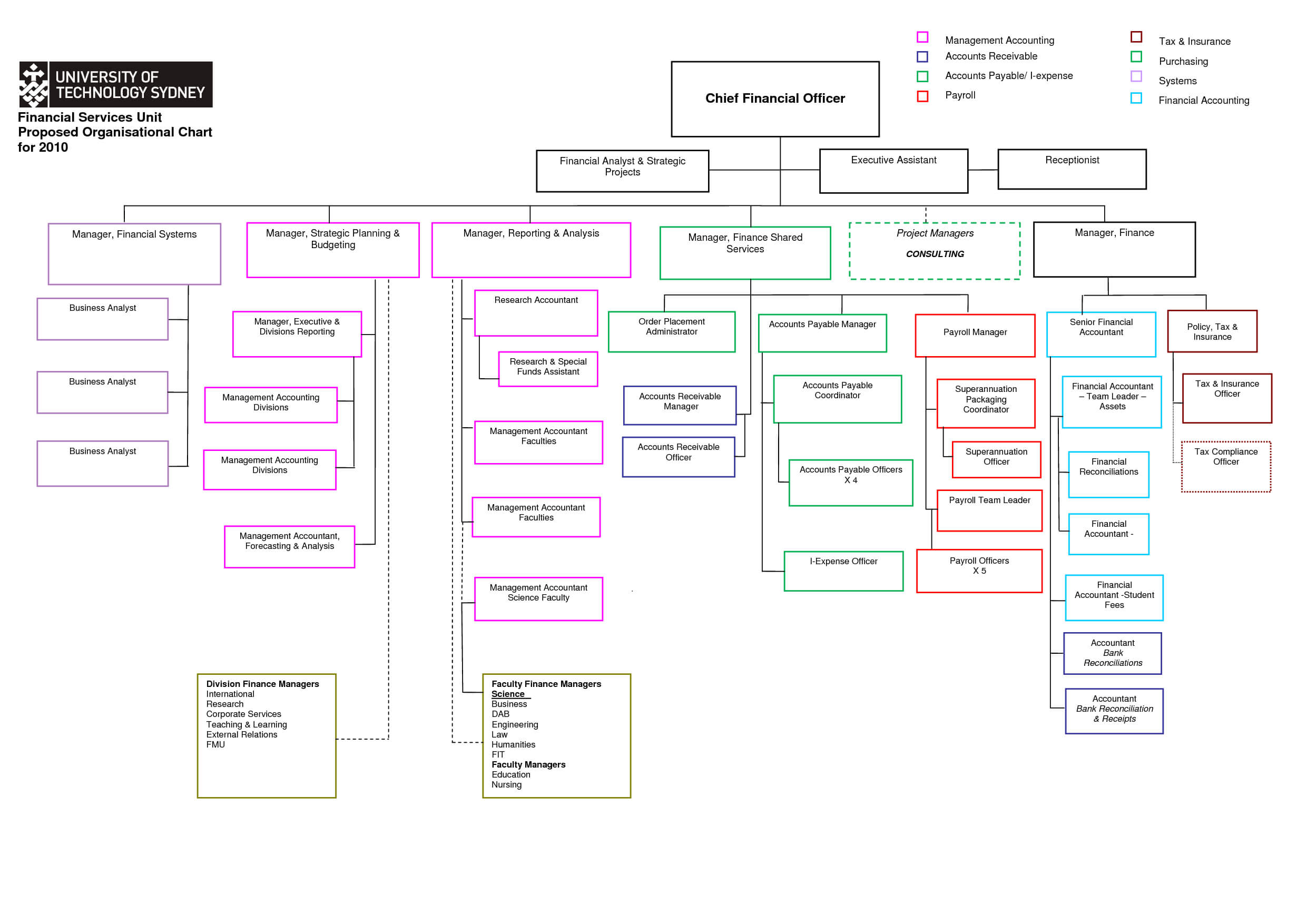024 Free Microsoft Org Chart Template Ideas Organisational Inside Word Org Chart Template