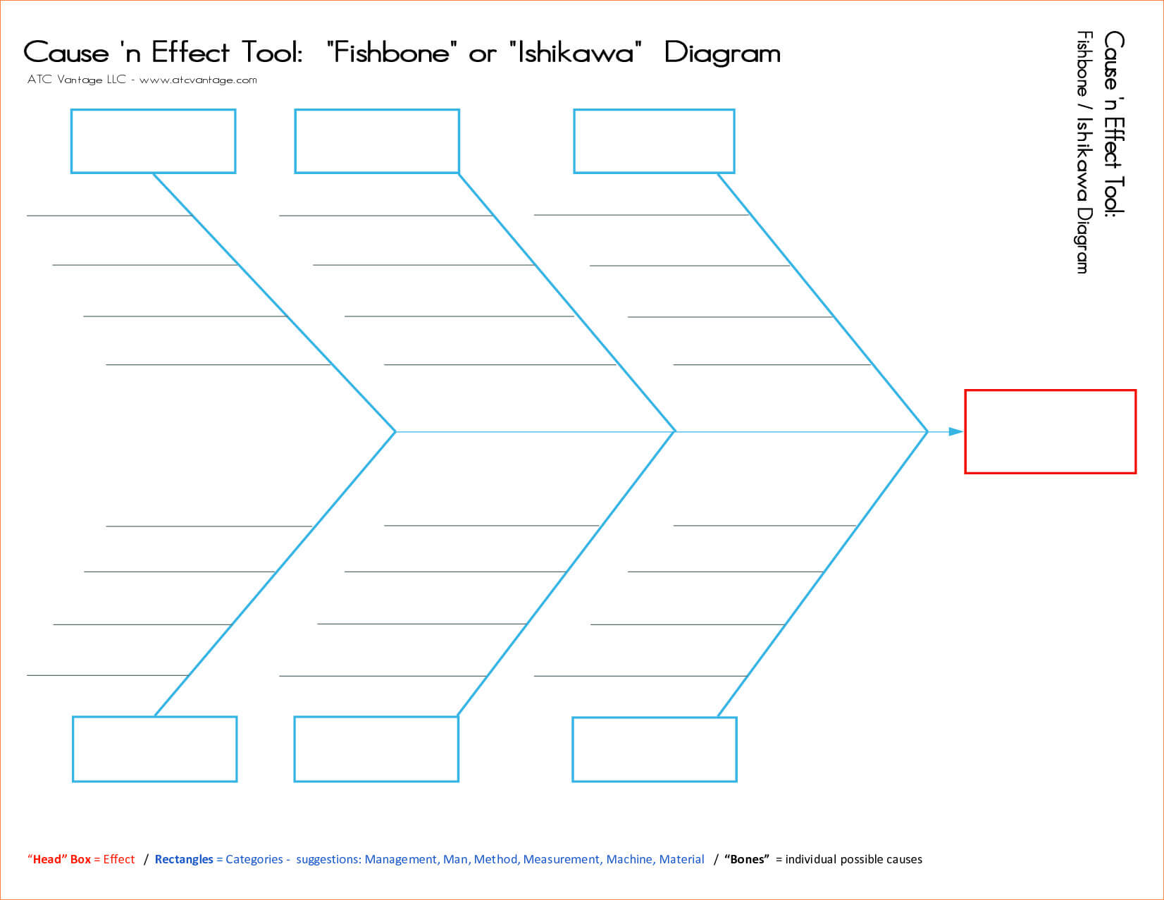 029 Blank Fishbone Diagram Template Word Of Unforgettable For Ishikawa Diagram Template Word