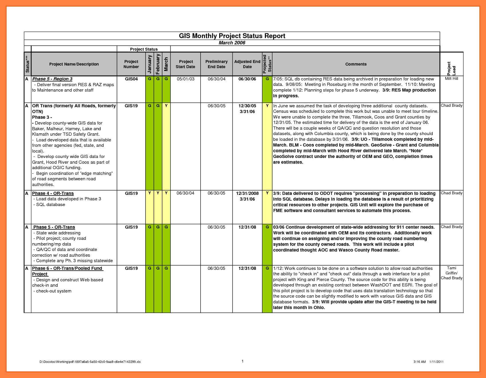 029 Project Management Status Report Template Ideas Sample In Monthly Status Report Template Project Management