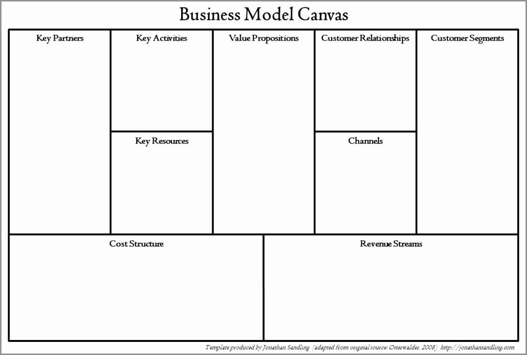 030 Businessmodelcanvasfac Business Model Canvas Template Throughout Business Canvas Word Template