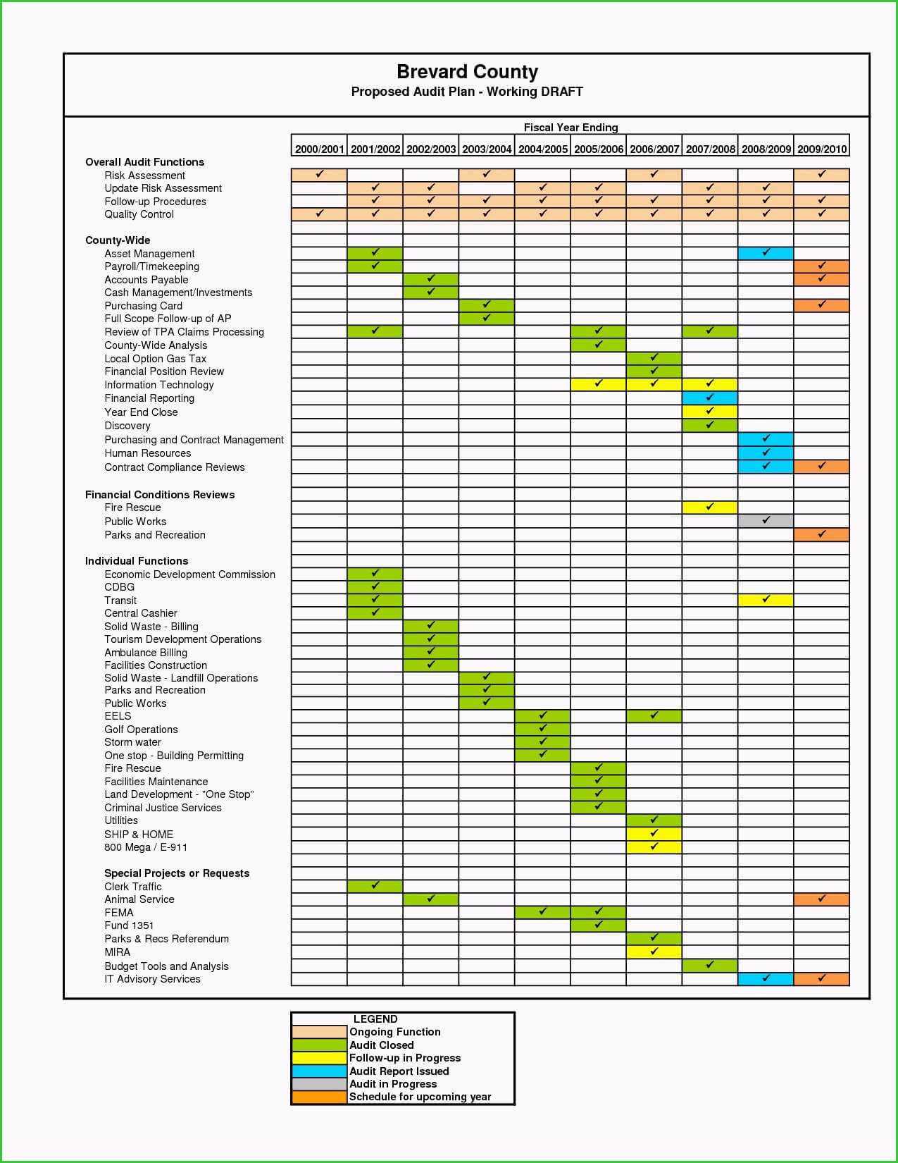 032 Quality Control Plan Template Excel Ideas Software Audit With Data Center Audit Report Template