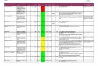 038 Weekly Status Report Template Excel Ideas How To Write intended for Testing Weekly Status Report Template