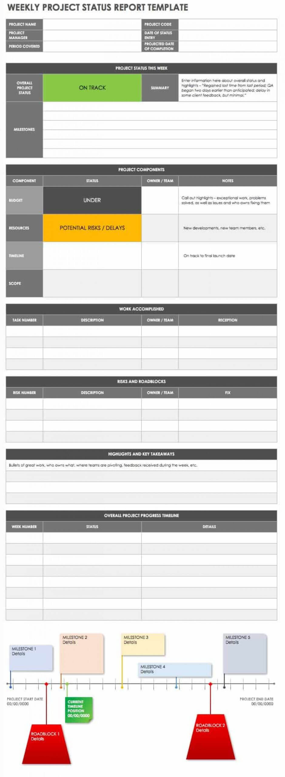 041 Template Ideas Status Report Imposing Project Excel Xls With Agile Status Report Template
