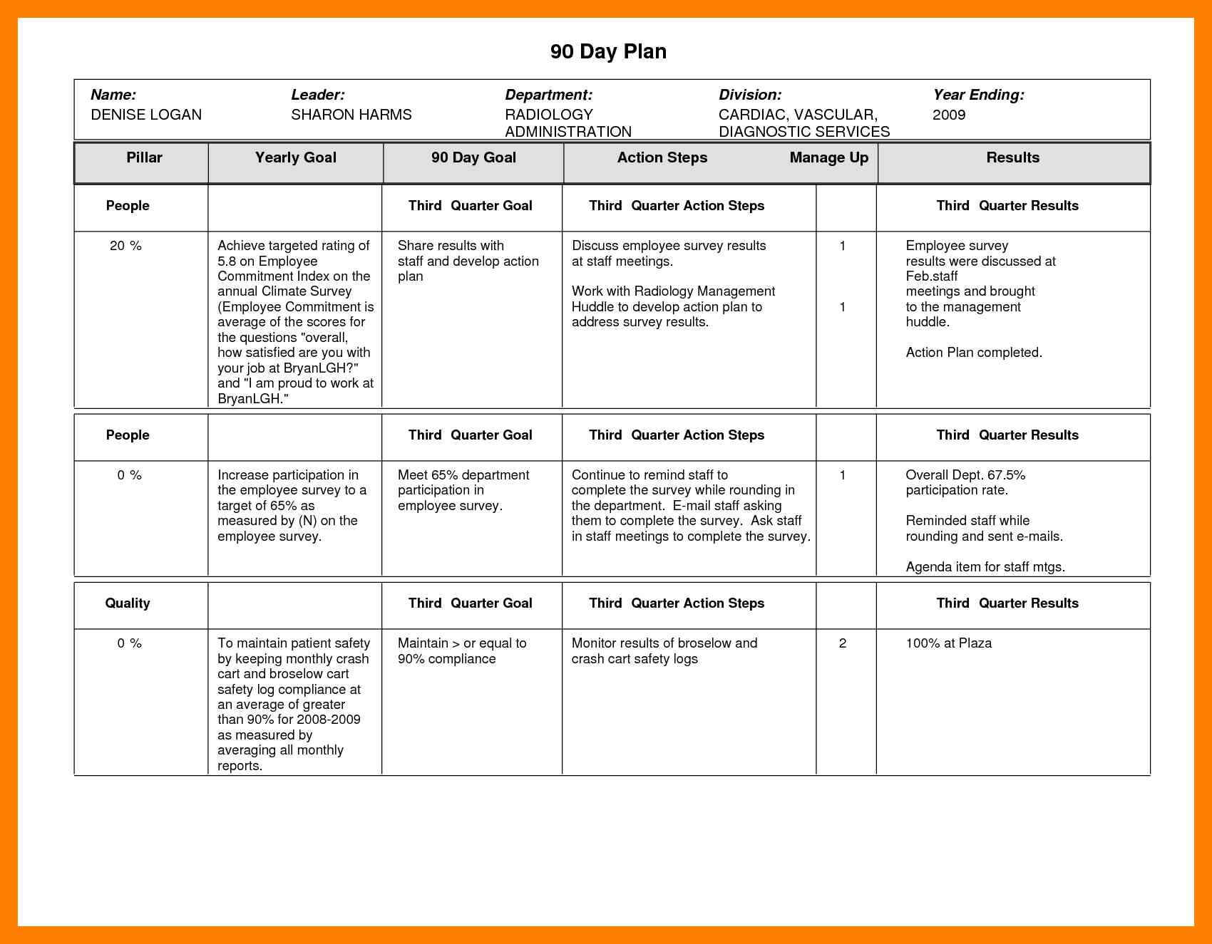 10+ 30 60 90 Day Plan Template | Etciscoming Within 30 60 90 Day Plan Template Word