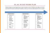 10+ 30 60 90 Day Plan Template Word | Time Table Chart in 30 60 90 Day Plan Template Word