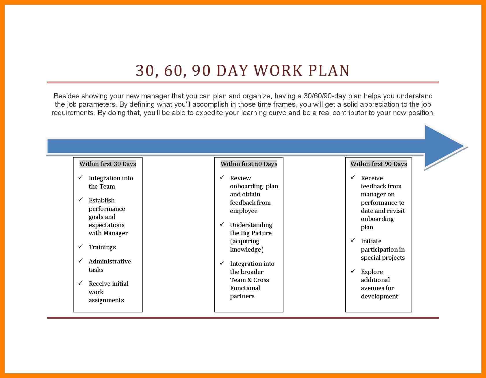 10+ 30 60 90 Day Plan Template Word | Time Table Chart In 30 60 90 Day Plan Template Word