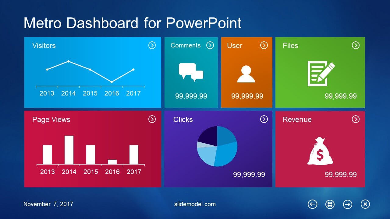 10 Best Dashboard Templates For Powerpoint Presentations Intended For Powerpoint Dashboard Template Free