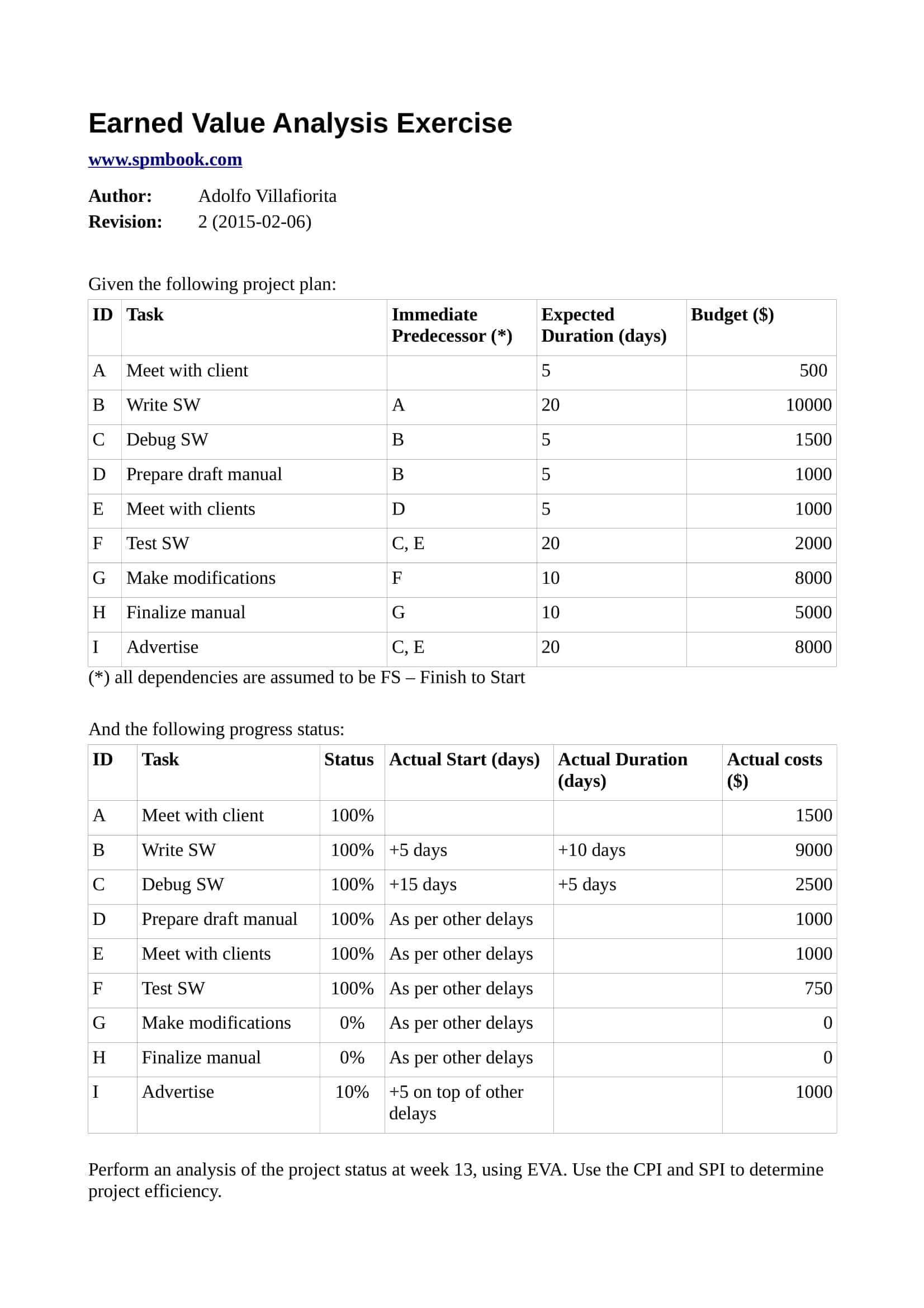 10+ Earned Value Analysis Examples & Samples - Pdf | Examples For Earned Value Report Template