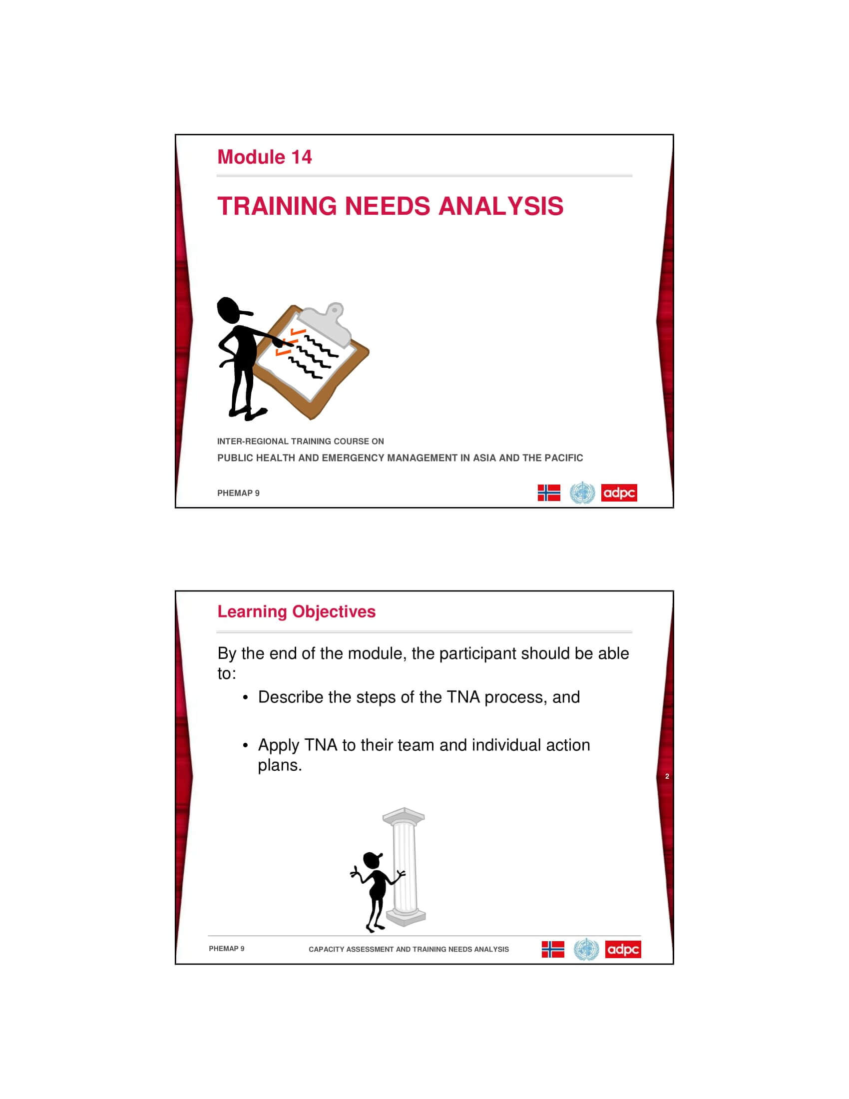10 Training Gap Analysis Examples – Pdf | Examples For Training Needs Analysis Report Template
