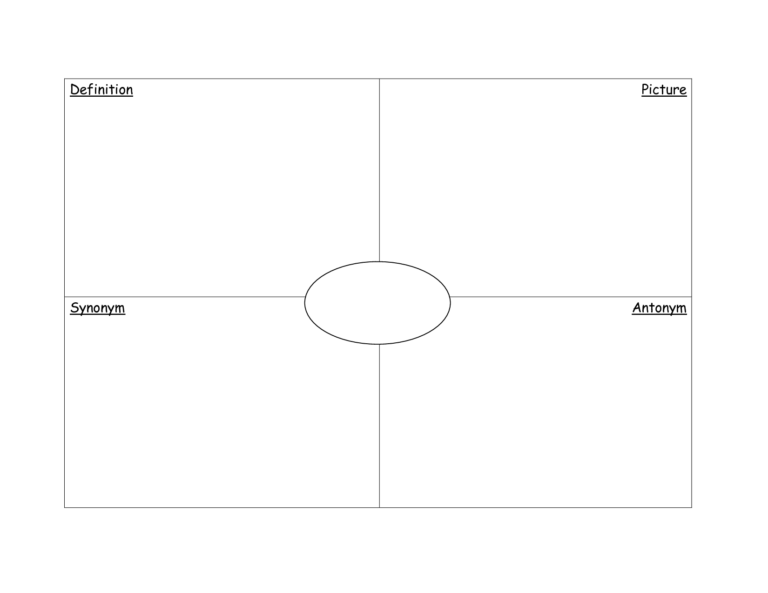 Blank Frayer Model Template