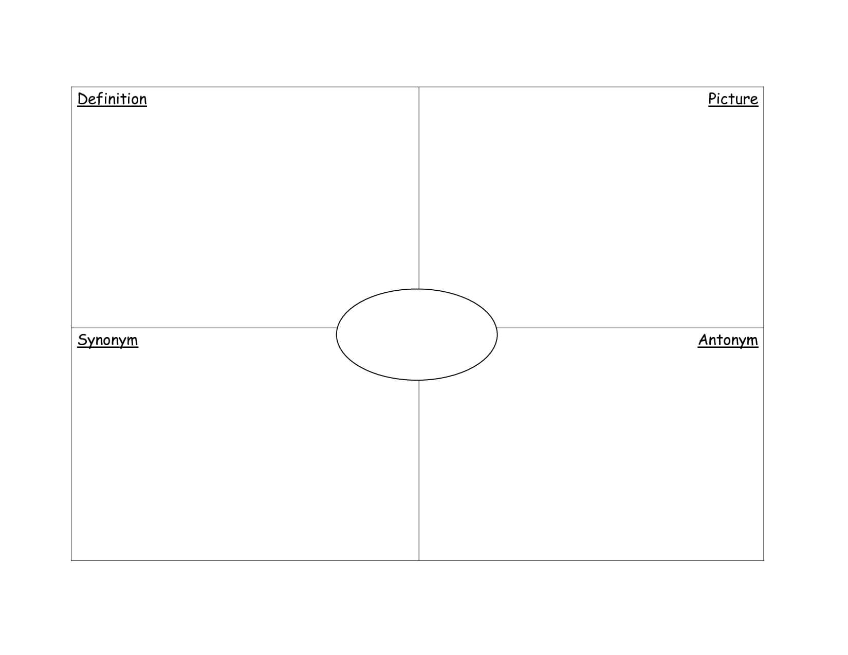 11 Graphic Organizer Template Images – Frayer Model Graphic Within Blank Frayer Model Template