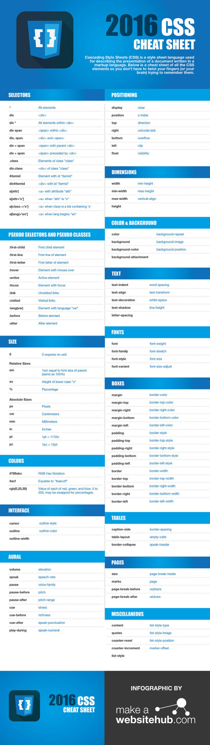 120+ Great Cheat Sheets For WordPress, Web Developers And With Cheat Sheet Template Word