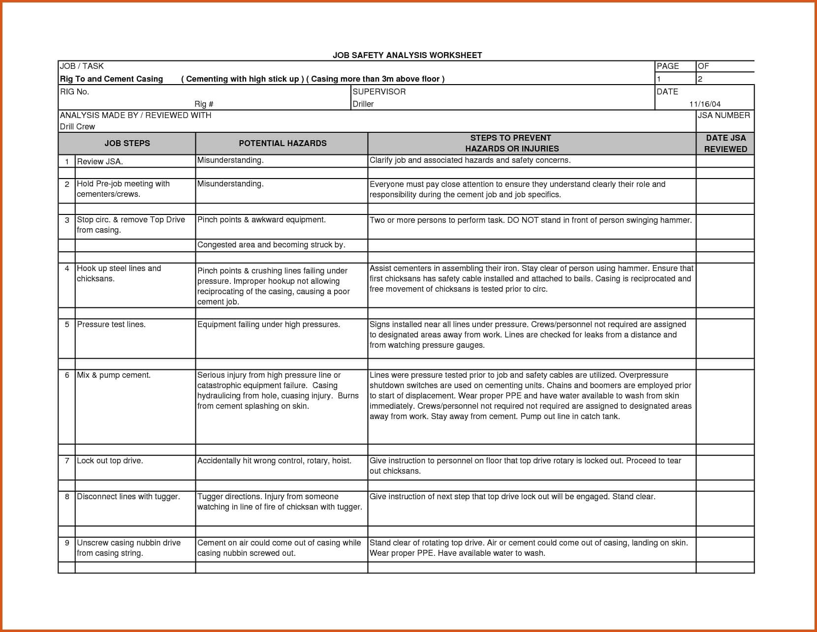 13+ Job Safety Analysis Examples – Pdf, Word, Pages | Examples For Safety Analysis Report Template