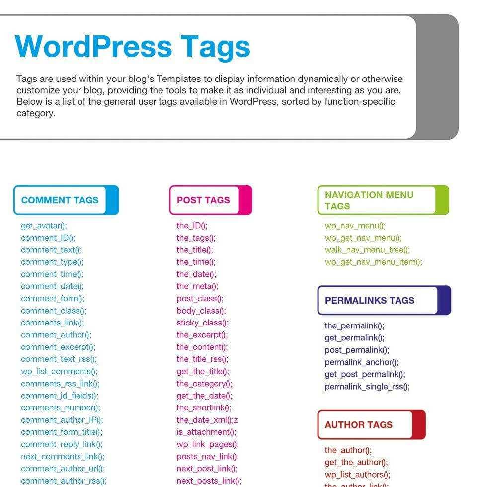 14 Best WordPress Cheat Sheet For Designers & Developers 2019 Within Cheat Sheet Template Word