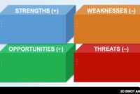 14 Free Swot Analysis Templates | Smartsheet intended for Swot Template For Word