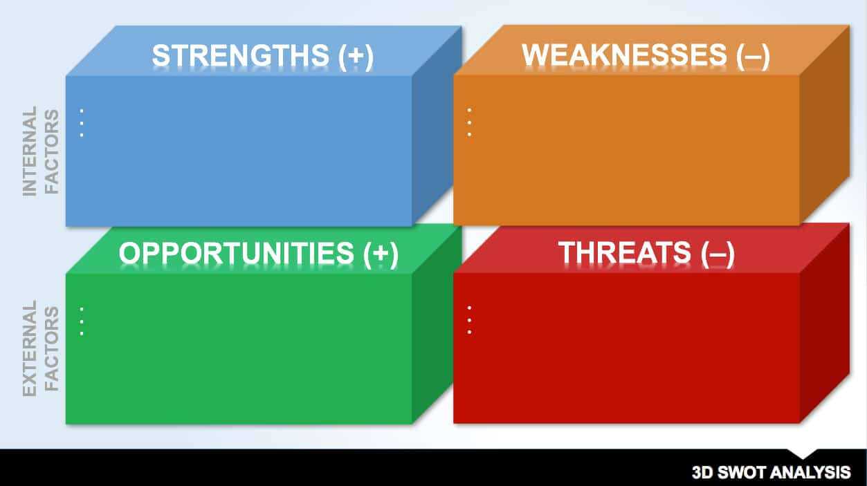 14 Free Swot Analysis Templates | Smartsheet Intended For Swot Template For Word