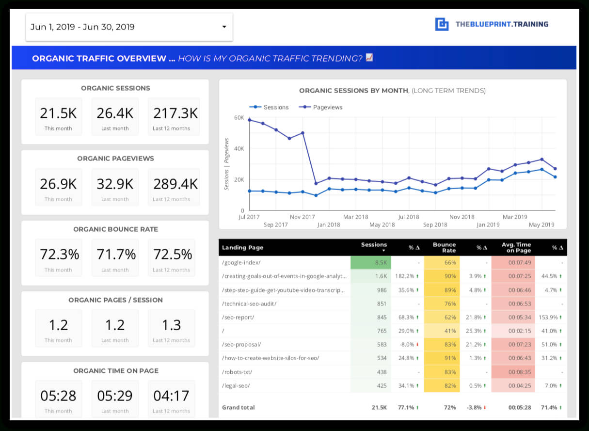 15 Free Seo Report Templates - Use Our Google Data Studio Regarding Seo Report Template Download