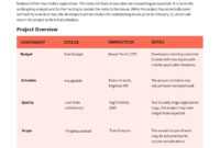 19 Consulting Report Templates That Every Consultant Needs throughout Mckinsey Consulting Report Template