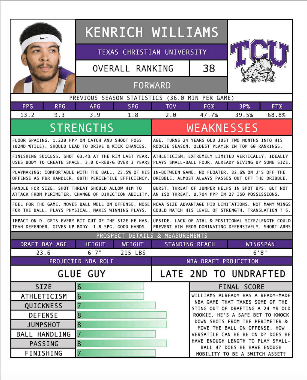 2018 Nba Draft - Full Scouting Reports (Sample) : Nba Draft Within Basketball Player Scouting Report Template