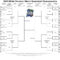 2019 Ncaa March Madness Printable Bracket | Nbc Sports Intended For Blank March Madness Bracket Template