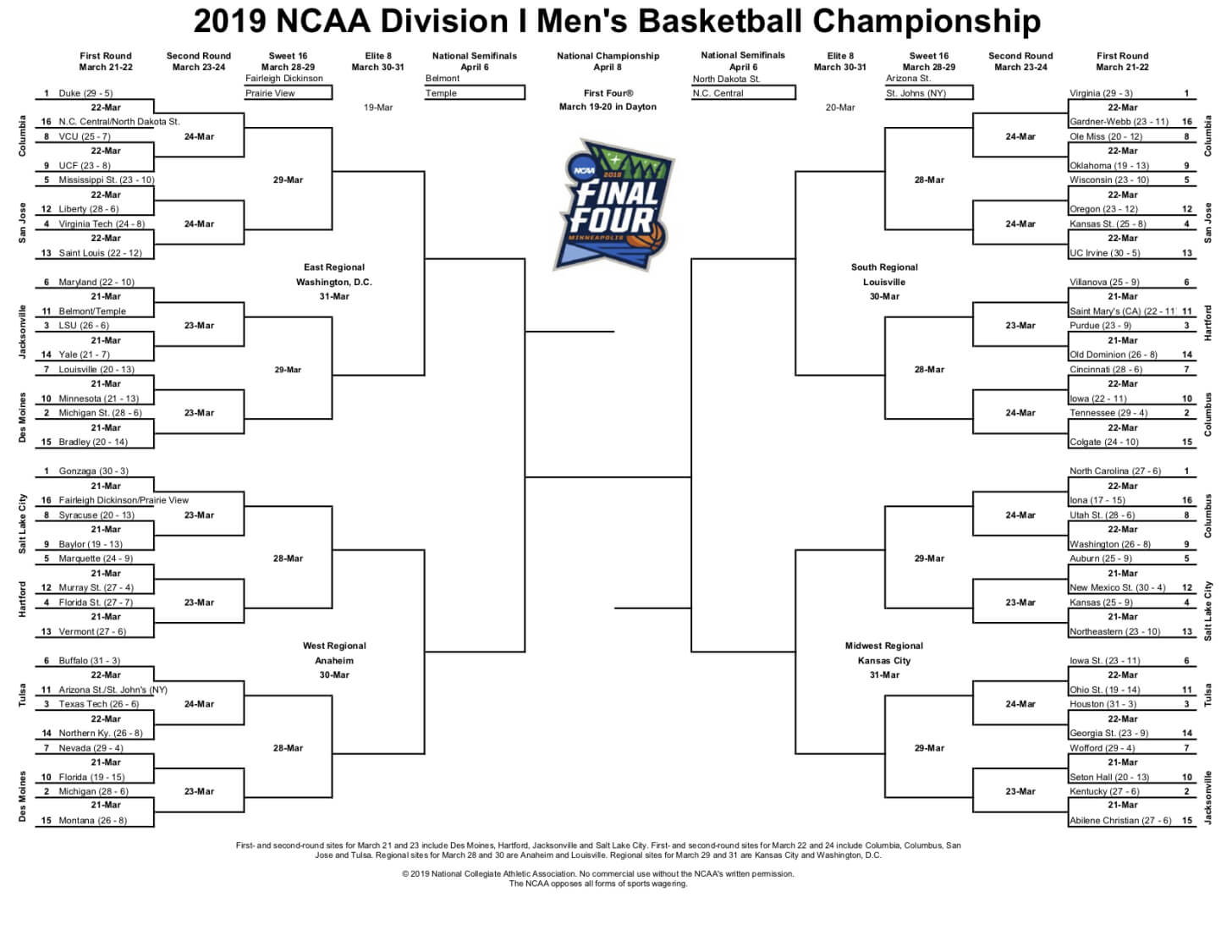 2019 Ncaa March Madness Printable Bracket | Nbc Sports Intended For Blank March Madness Bracket Template