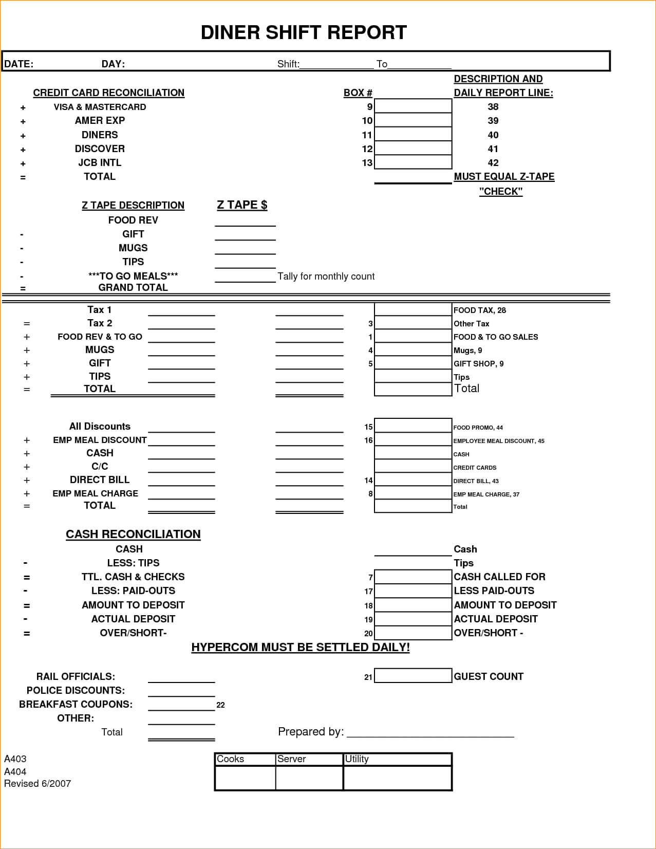 24 Images Of End Shift Report Template Manufacturing Pertaining To Shift Report Template