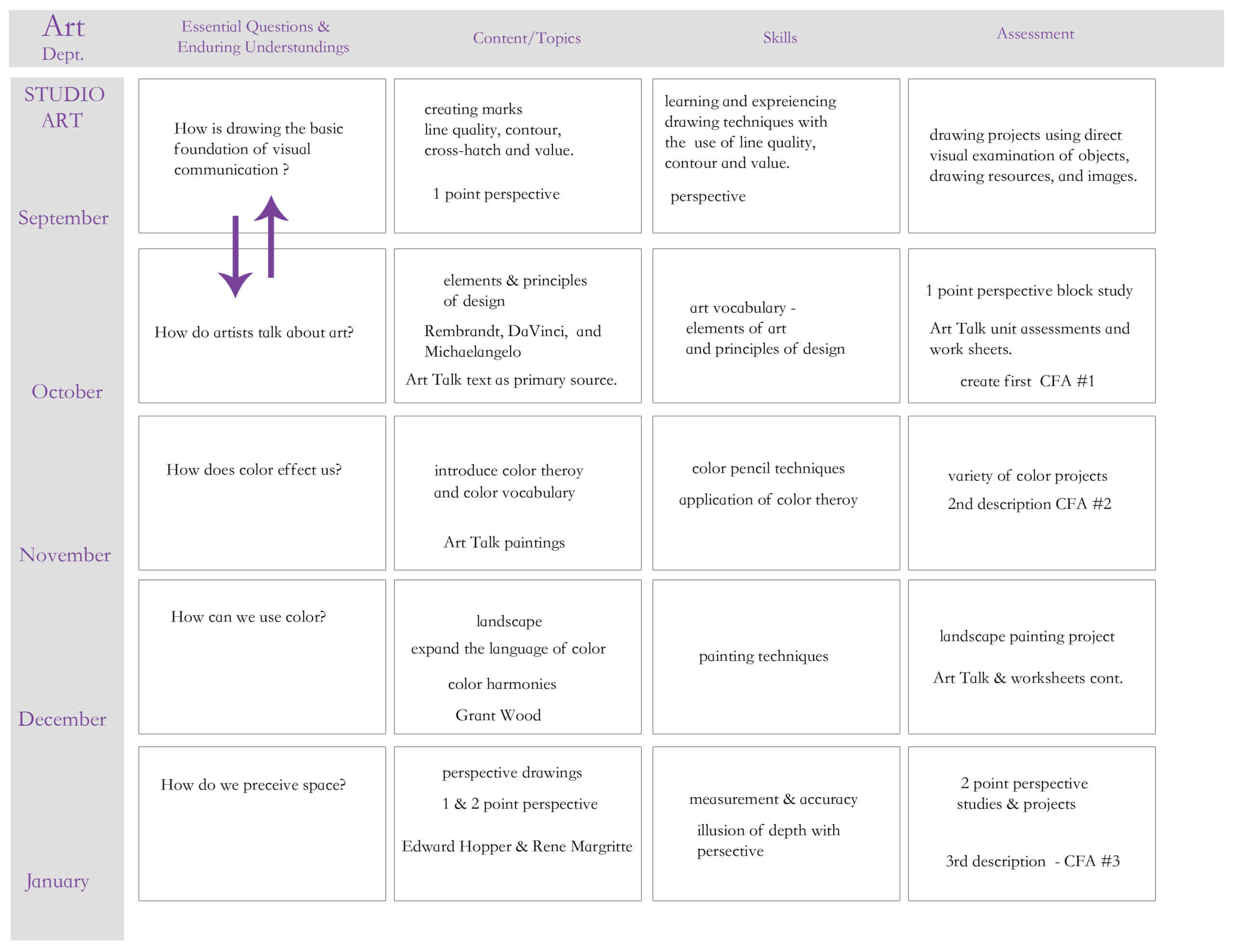 25 Images Of Curriculum Mapping Template For Training Throughout Blank Curriculum Map Template