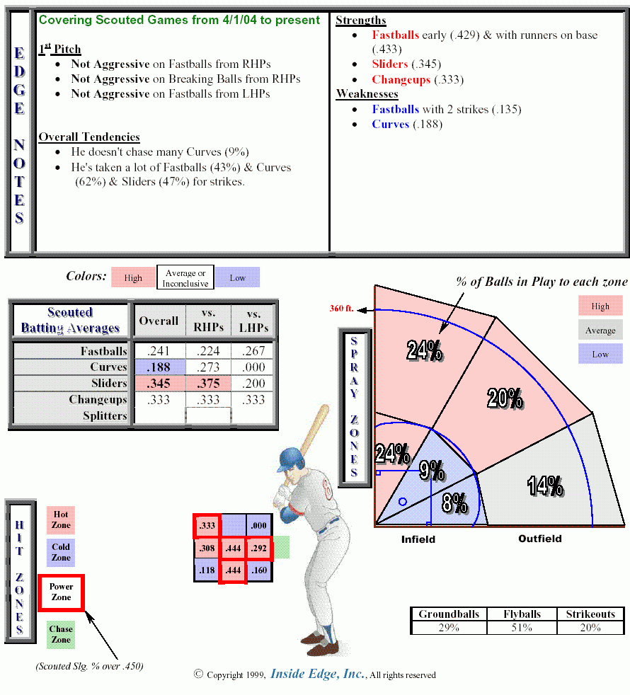 28-baseball-scouting-report-template-baseball-scout-in-baseball