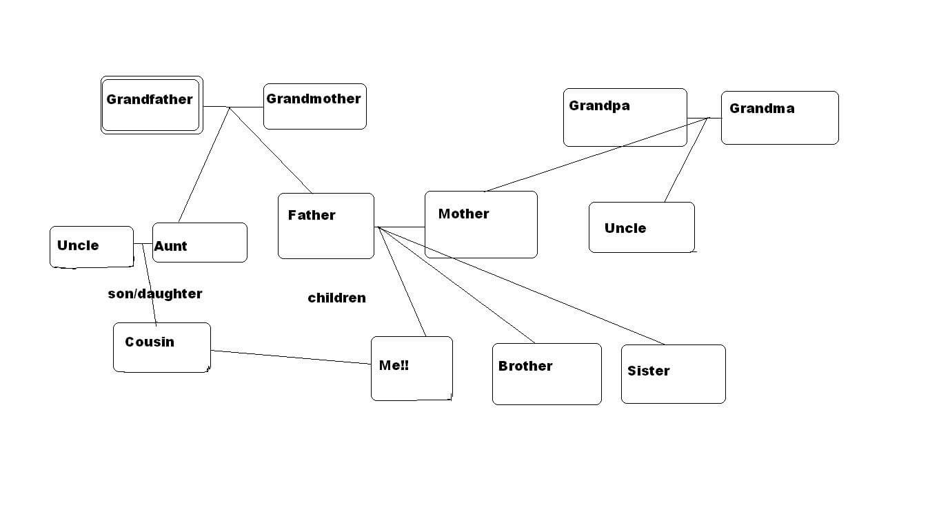 28+ [ Family Tree Diagram Template Microsoft Word ] | Family For Blank Tree Diagram Template