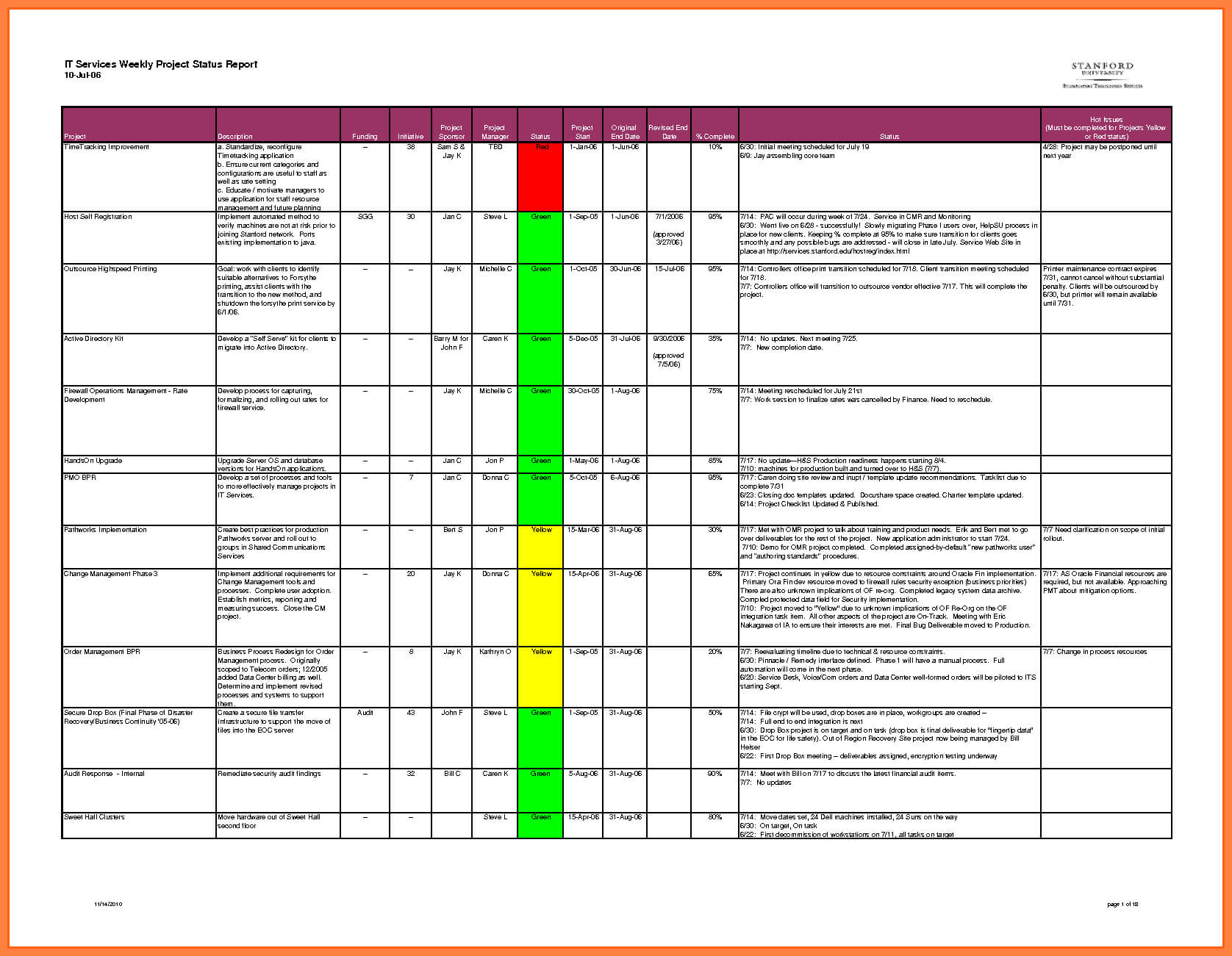 28 Images Of It Weekly Status Report Template | Jackmonster With Weekly Progress Report Template Project Management